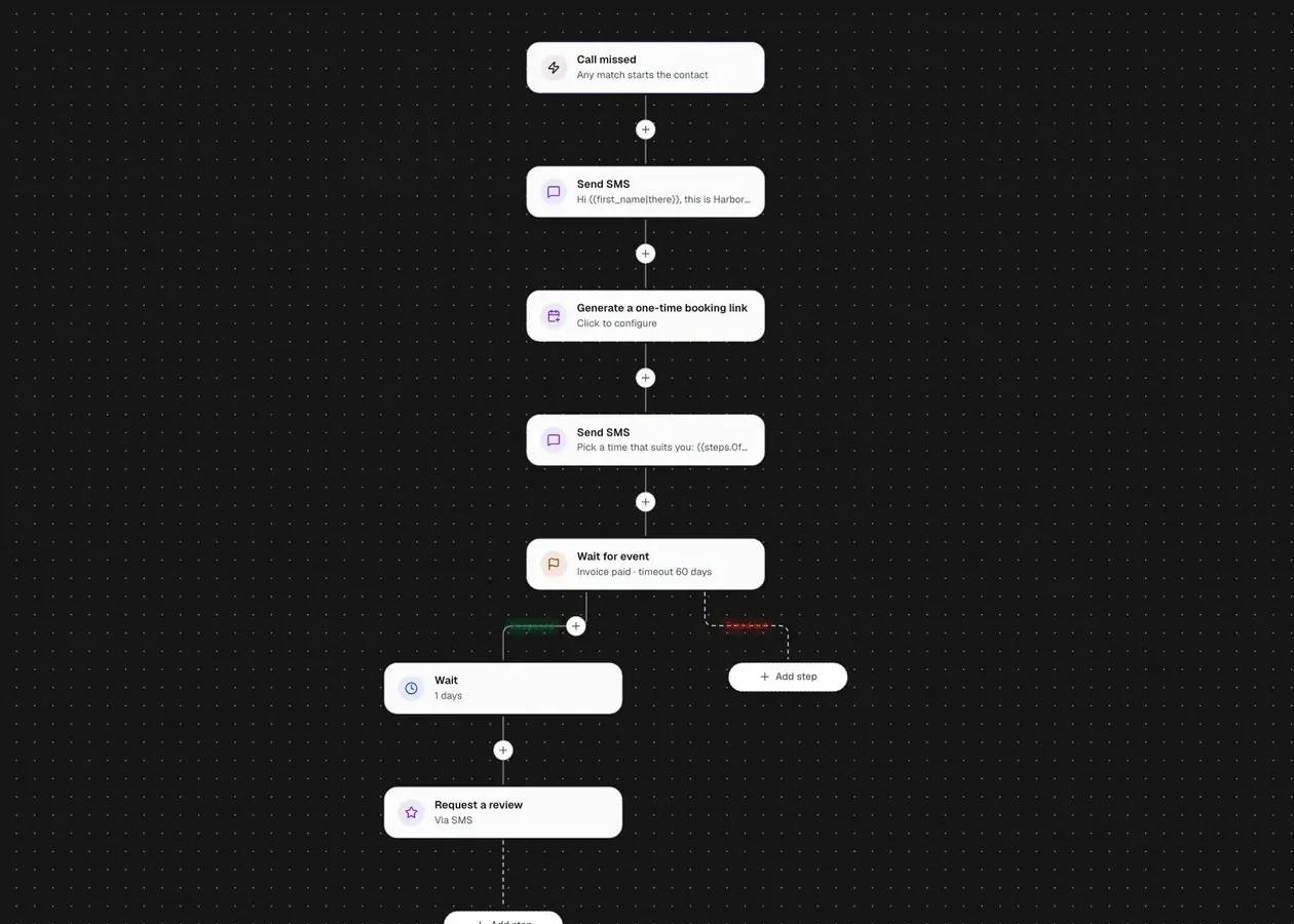 The automation builder: call missed, text back, booking link, wait for the invoice, then a review request
